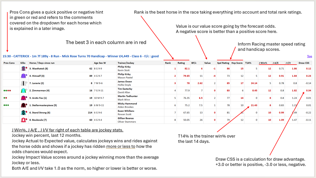 race-analysis analysing horse races cleanly
