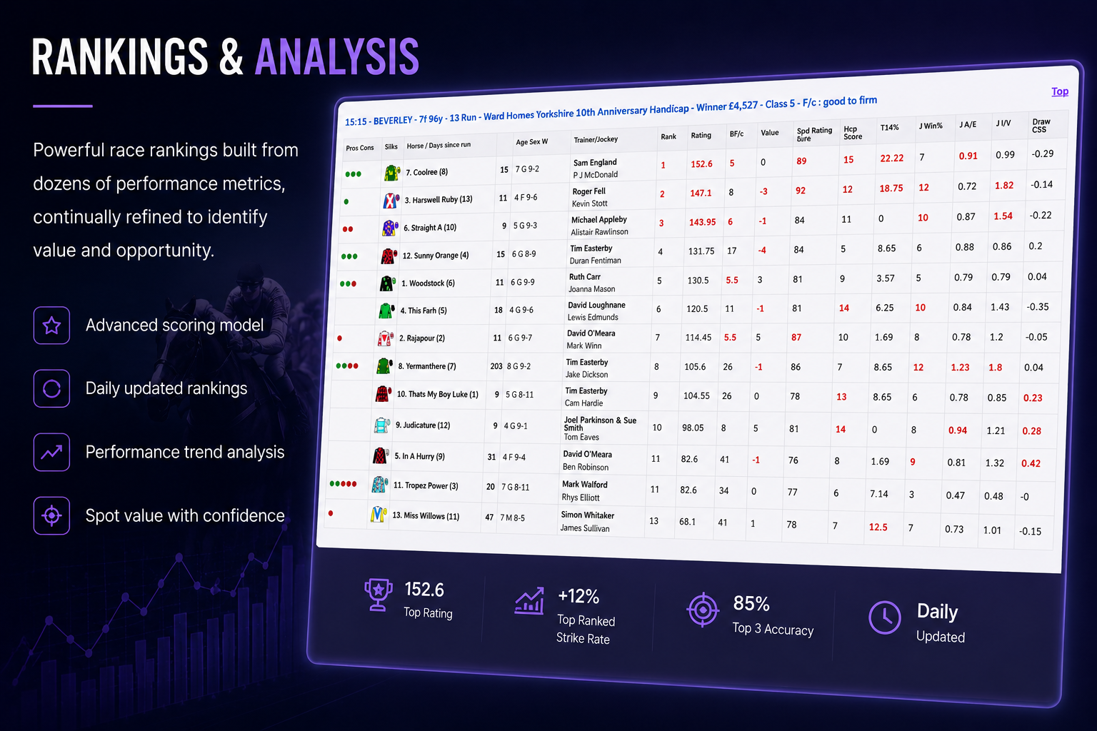 analyse metrics and rank positions