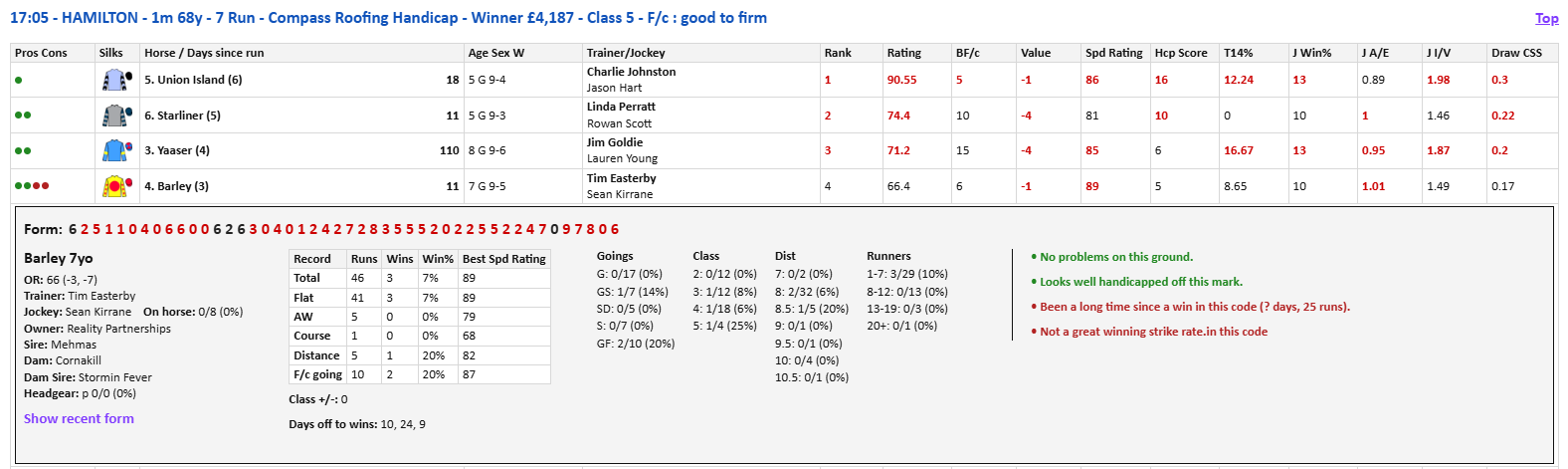 rankings-race-at-hamilton-png ranking all metrics to improve succes